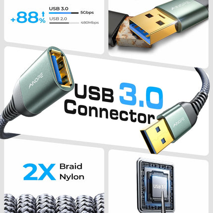 2 Pack USB 3.0 Extension Cable 6.6FT High Speed Data Transfer Cord Grey