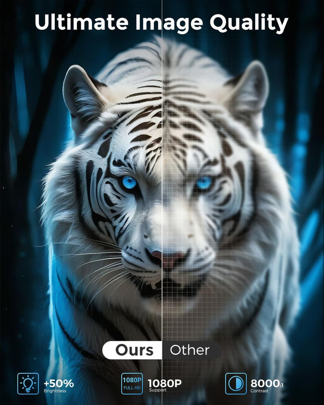 Home Projector 2025, Small 1080P, iOS/Android/USB/HDMI Support