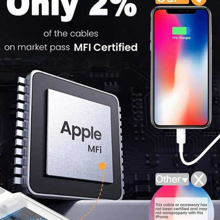 4 Pack MFi Certified Lightning Cable 6FT Fast Charger for iPhone and iPad