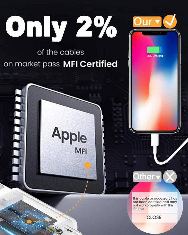 4 Pack MFi Certified Lightning Cable 6FT Fast Charger for iPhone and iPad