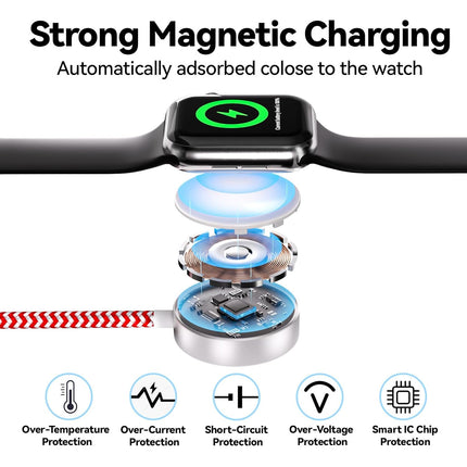 2-Pack 6FT Fast Charging Cable – USB A/C to iWatch, Lightning, Type-C, Micro