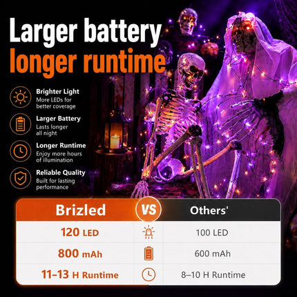 2-Pack 79FT 240LED Solar Halloween Lights, Orange Purple, 8 Modes, Waterproof