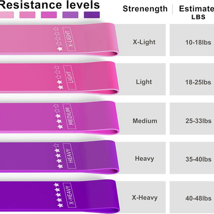 Resistance Loop Exercise Bands: Set of 5 for Home Fitness, Strength Training & Stretching