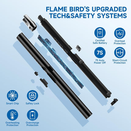 2-Pack USB Rechargeable Electric Candle Lighters, Windproof Plasma Arc for Grill