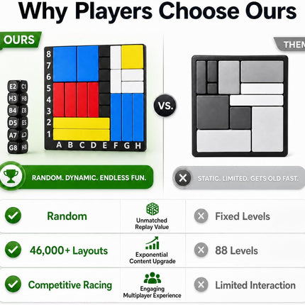 Logic Puzzle Dice Game Race to Fill Grid Brain Teaser 2 Player Ages 8+