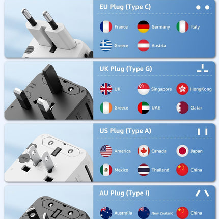 Portable Universal Travel Adapter – USB-C 20W PD & USB-A for Worldwide Use