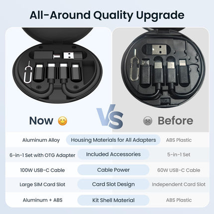 6 in 1 USB C Charging Adapter Kit with 100W Cord Micro USB Converter Data