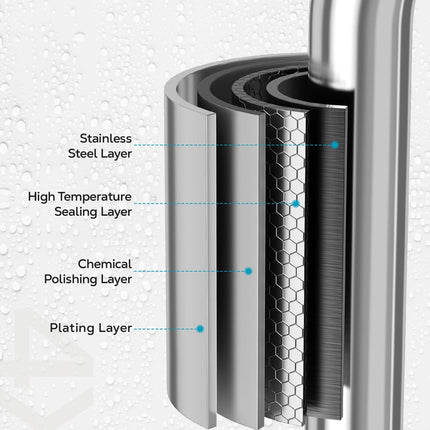 Bar Soap Holder for Shower – Stainless Steel, Adhesive with 4 Hooks, Silver