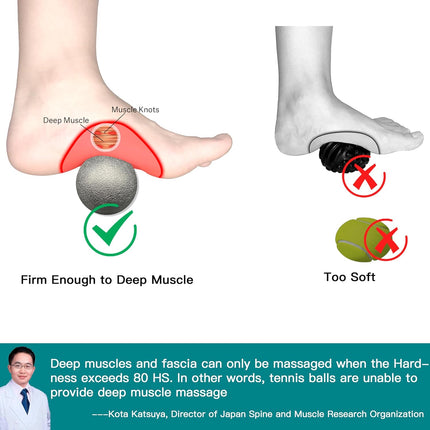 Plantar Fasciitis Massage Ball for Foot Pain Deep Tissue Trigger Point Relief