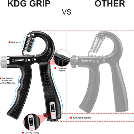 2 Pack Adjustable Hand Grippers for Athletes and Strength Training Exercise