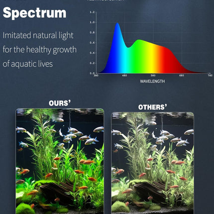 8 Inch 5W Aquarium LED Light Full Spectrum 24/7 Timer Adjustable Brightness Multicolour