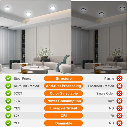 7.5 Inch Round Brushed Nickel Ceiling Light – LED Flush Mount, Adjustable 2700K-5000K