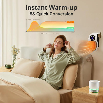Smart Plug-in 450W Portable Electric Space Heater with Adjustable Thermostat