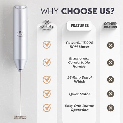 FrothMate Handheld Milk Frother, Portable Foam Maker for Lattes & Cappuccinos