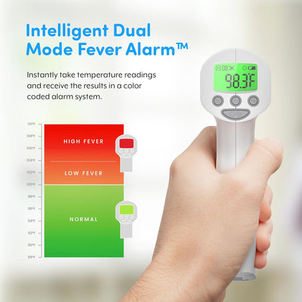 Digital Medical Grade Touchless Forehead Thermometer, FSA-HSA Eligible, 1s Results