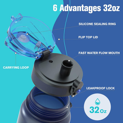 32oz Motivational Water Bottle Tritan BPA Free Leakproof Time Marker