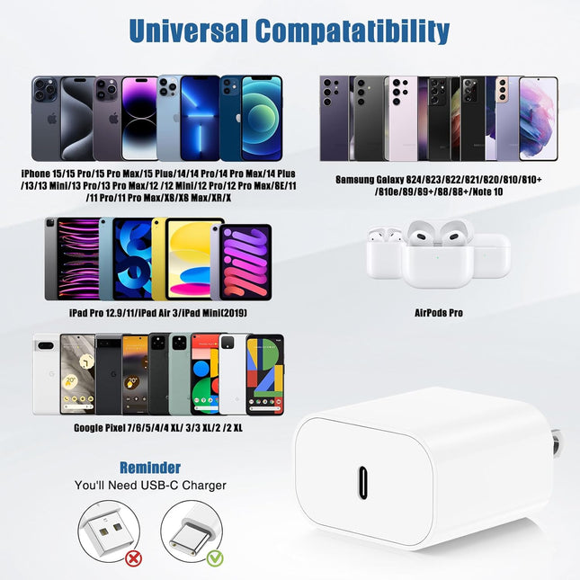 2-Pack 20W USB-C Fast Wall Charger – Compatible with iPhone & iPad