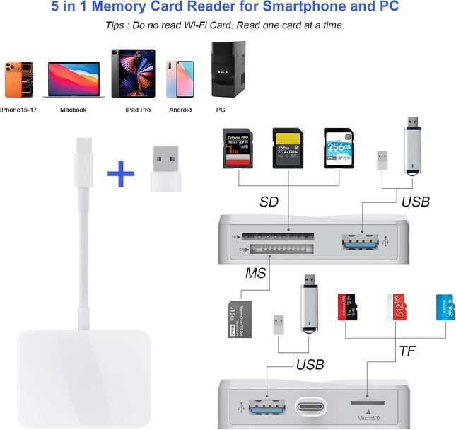 5 in 1 USB C SD Card Reader with Dual USB Ports for iPhone Laptop PC