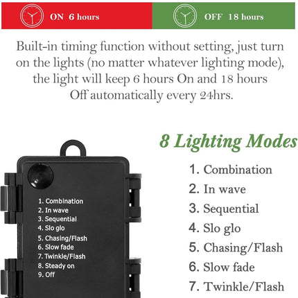3FT Mini Prelit Christmas Tree – Snow Flocked, Warm White LEDs, White Base
