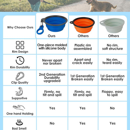 2-Pack Collapsible Dog Bowls with Bottle Carrier – Foldable, 15oz, for Travel