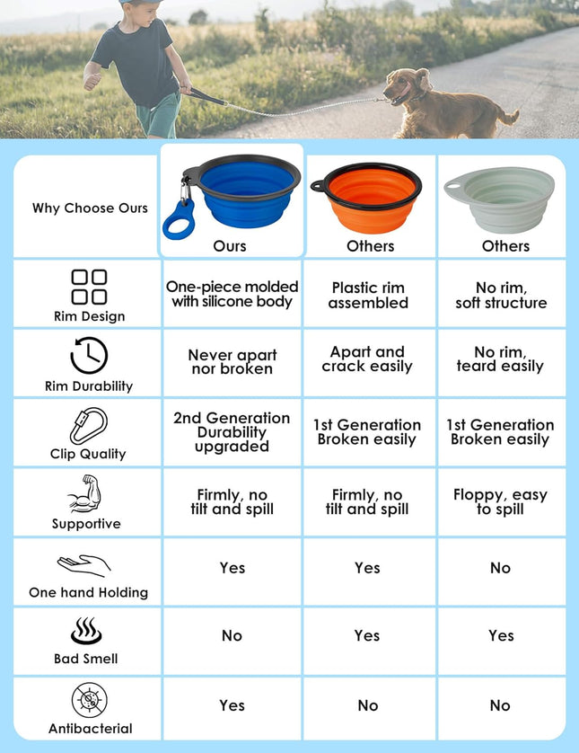 2-Pack Collapsible Dog Bowls with Bottle Carrier – Foldable, 15oz, for Travel