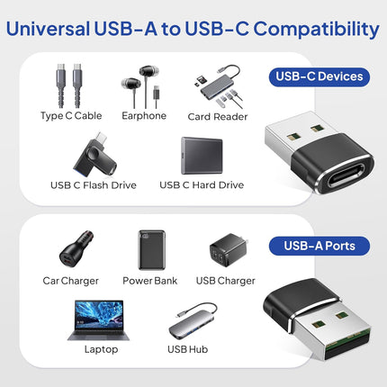 4-Pack USB to USB-C Adapter – Type-C Converter for iPhone, iPad & Samsung
