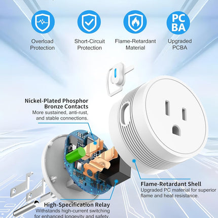 Smart Plug 15A – Wi-Fi & Bluetooth, Alexa/Google, Remote & Timer Control