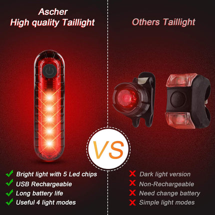 USB Rechargeable Bike Light Set, Ultra Bright Front Headlight & Rear Taillight, 4 Modes
