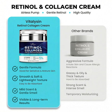 Face Moisturizer for Aging Skin – Retinol, Collagen & Hyaluronic Acid