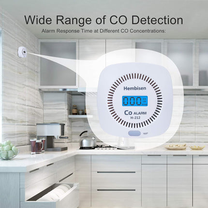 3-Pack Hembisen Carbon Monoxide Detectors with Digital Display, Battery Operated