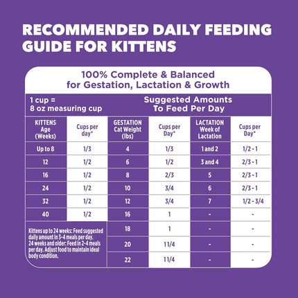 Kitten Dry Food – Proactive Health Recipe with Real Chicken, 3.5 lb Bag