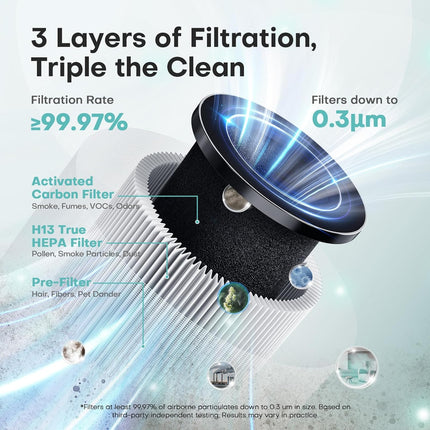 Air Purifier with H13 HEPA Filter – Up to 1076 Ft², 3 Speeds, Timer, White