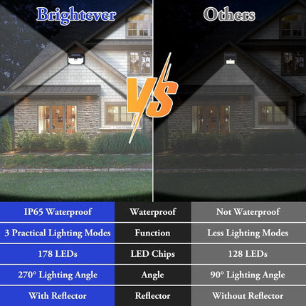 Solar Outdoor Lights 2 Pack, 178 LED Motion Sensor Wall Lights, 270° Wide Angle, 3 Modes