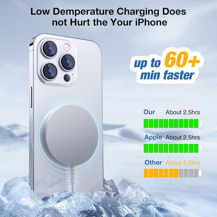 Portable MagSafe Wireless Charger for iPhone Series & AirPods with Aluminum