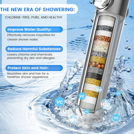 Filtered Handheld Shower Head – High Pressure, Multi-Spray, ON/OFF Switch
