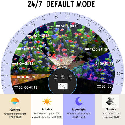 24/7 LED Aquarium Light for 8-12" Tanks, 12-Color Full Spectrum, Auto On/Off, IP68