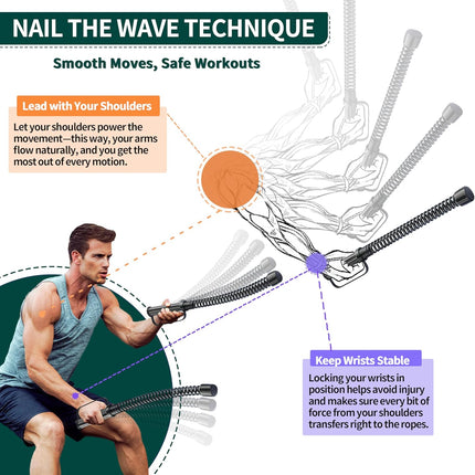 2PCS Ropeless Battle Ropes: Low-Impact Workout Ropes with Gloves for Full-Body Fitness
