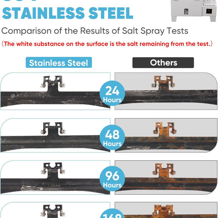 Universal Car Rear View Camera License Plate Bracket – Stainless Steel Backup Mount
