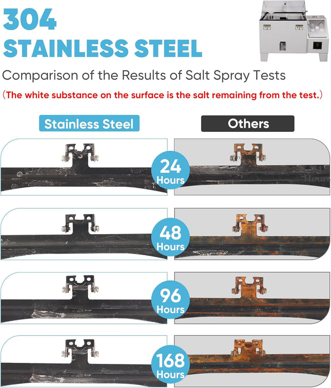 Universal Car Rear View Camera License Plate Bracket – Stainless Steel Backup Mount