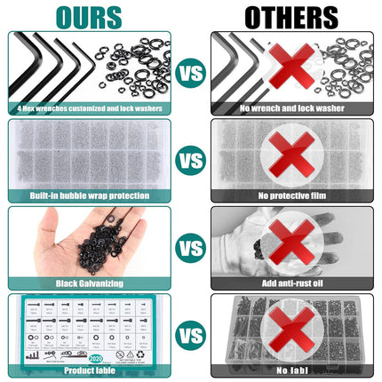 Metric Screw, Nut & Bolt Assortment M2-M5, Hex Socket Head, Black Zinc