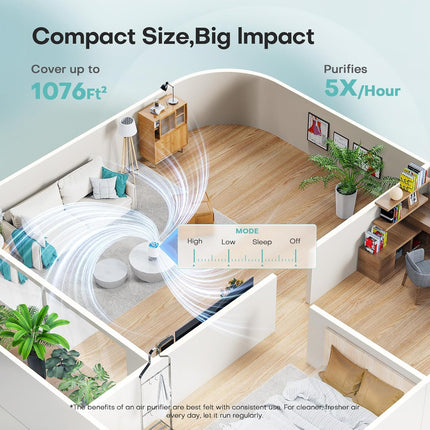 Air Purifier with H13 HEPA Filter – Up to 1076 Ft², 3 Speeds, Timer, White