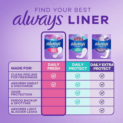 Panty Liners for Women – Thin, No-Feel, Daily Protection, Unscented, 162