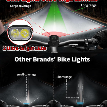 Ultra Bright 4000LM Bike Light – Front Headlight & Rear Light for Night Riding