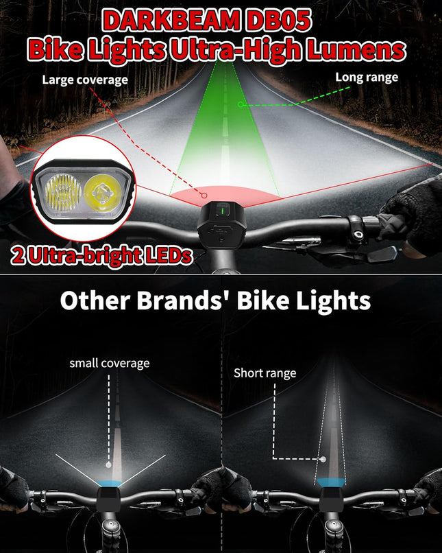 Ultra Bright 4000LM Bike Light – Front Headlight & Rear Light for Night Riding