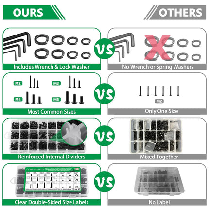 860-Piece Metric Screw Assortment Kit M2-M5 with Nuts, Washers & Wrenches