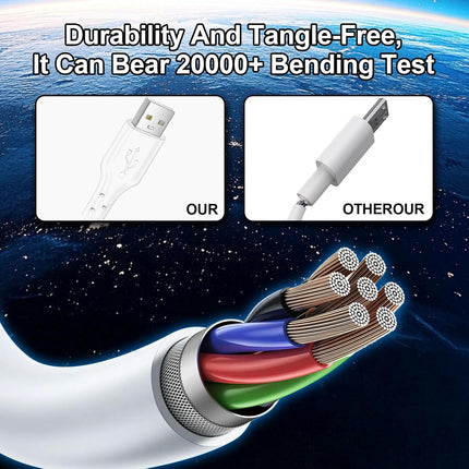 4-Pack 3.1FT 60W Fast Charging Cables – USB-A to USB-C & USB-C to USB-C for iPhone, iPad & More