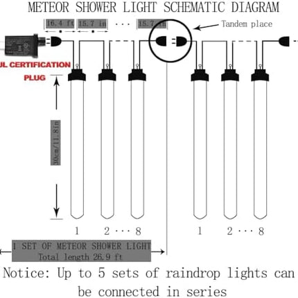 LED Meteor Shower Lights by Aukora – 8 Tubes 192 LEDs for Outdoor Holiday Decor