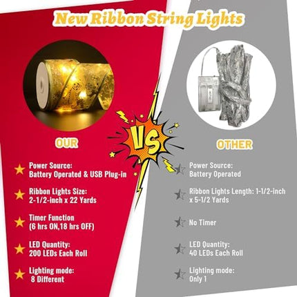 Christmas Ribbon Lights 2.5" x 33Ft – 100 LED Fairy Lights with Remote & Timer