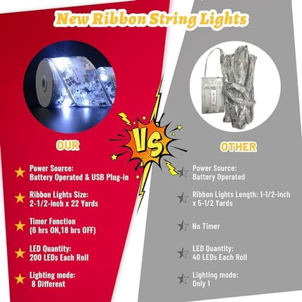 100 LED Xmas Ribbon Lights 33Ft – Battery & USB Powered with 8 Lighting Modes
