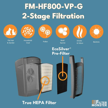Replacement Air Purifier Filter Value Pack H-HF800-VP HP800 Series